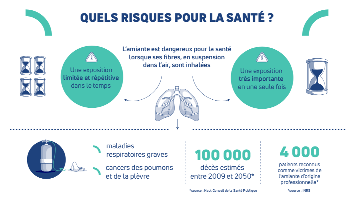 risques amiante ss4 Échirolles